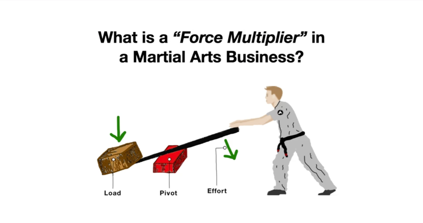 What Is A Force Multiplier In Martial Arts?