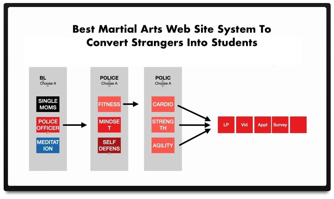 Best Martial Arts Web Site System To Convert Strangers Into Students